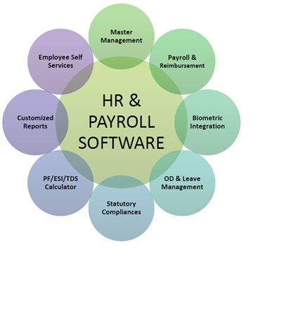 Payroll-Software As A Service (PAAS). 
                                    