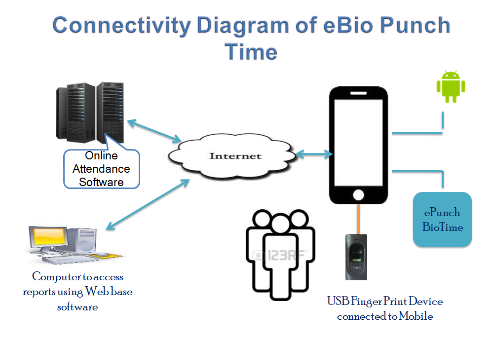 Wired CCTV Installation