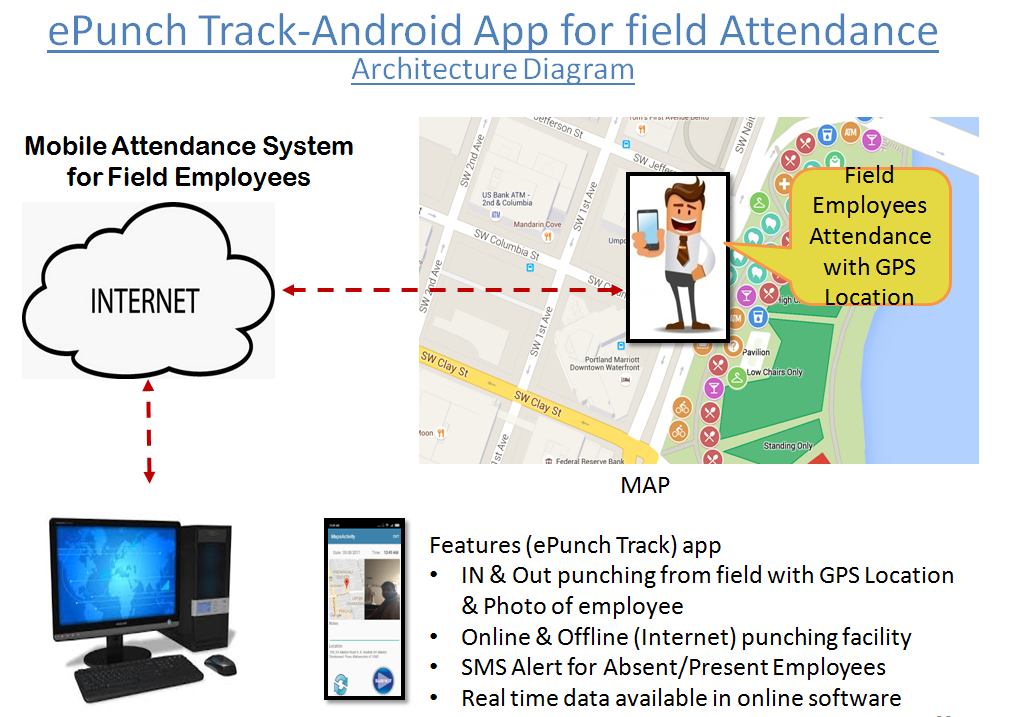 Wired CCTV Installation