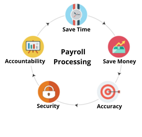 Wired CCTV Installation